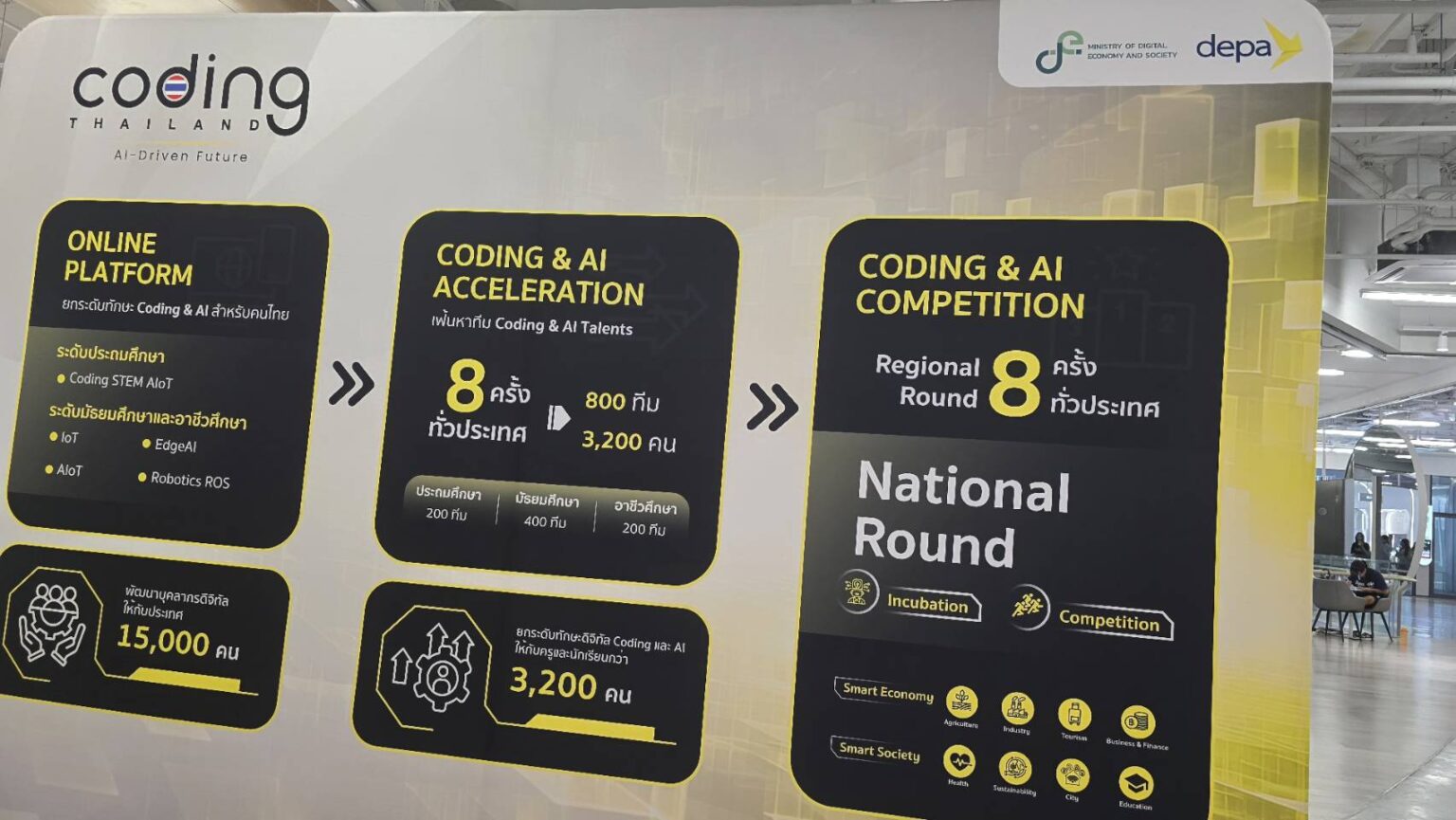 กิจกรรม National Coding & AI Competition 2025 ภายใต้โครงการ Coding ...